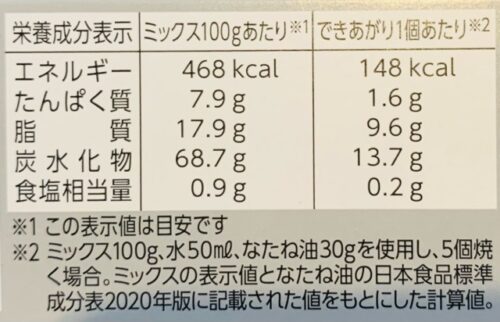 SHOWA　焼き立てフィナンシェミックスの栄養成分表示・カロリー