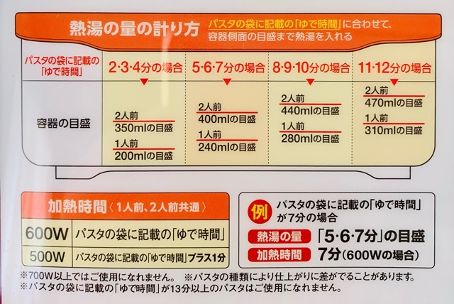 エビス 絶品レンジでパスタの使い方 水の量・茹で時間